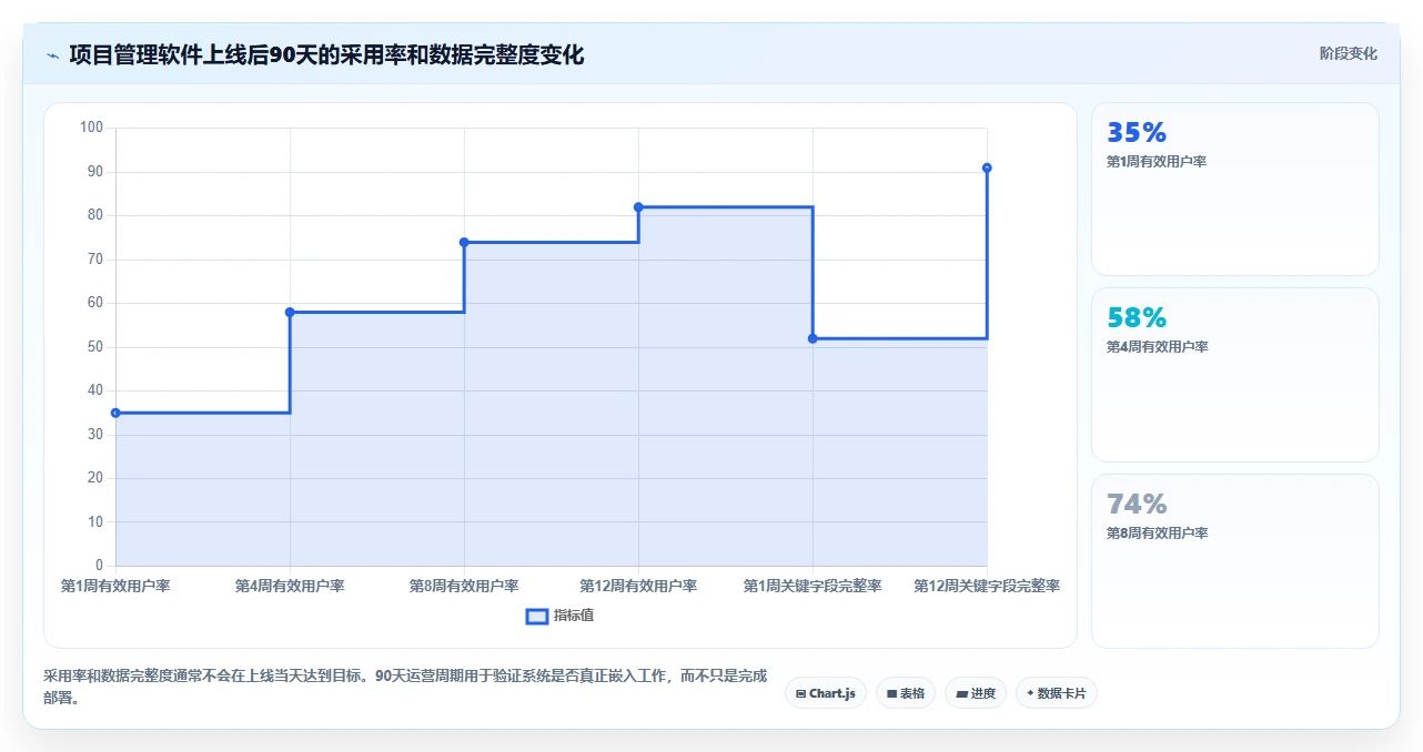 项目经理必读：如何在2026年选择最佳primavera项目管理软件？