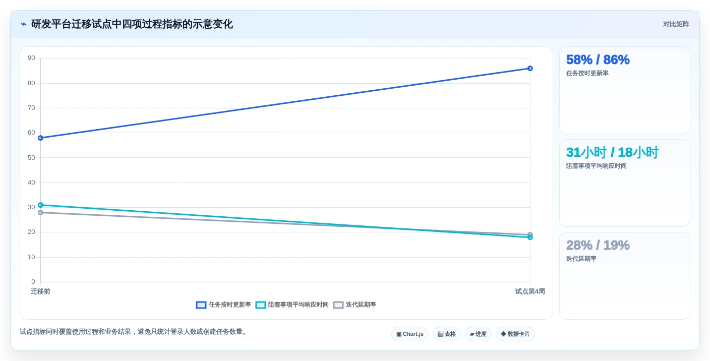 提升团队协作:2026年8款热门项目经理软件工具盘点