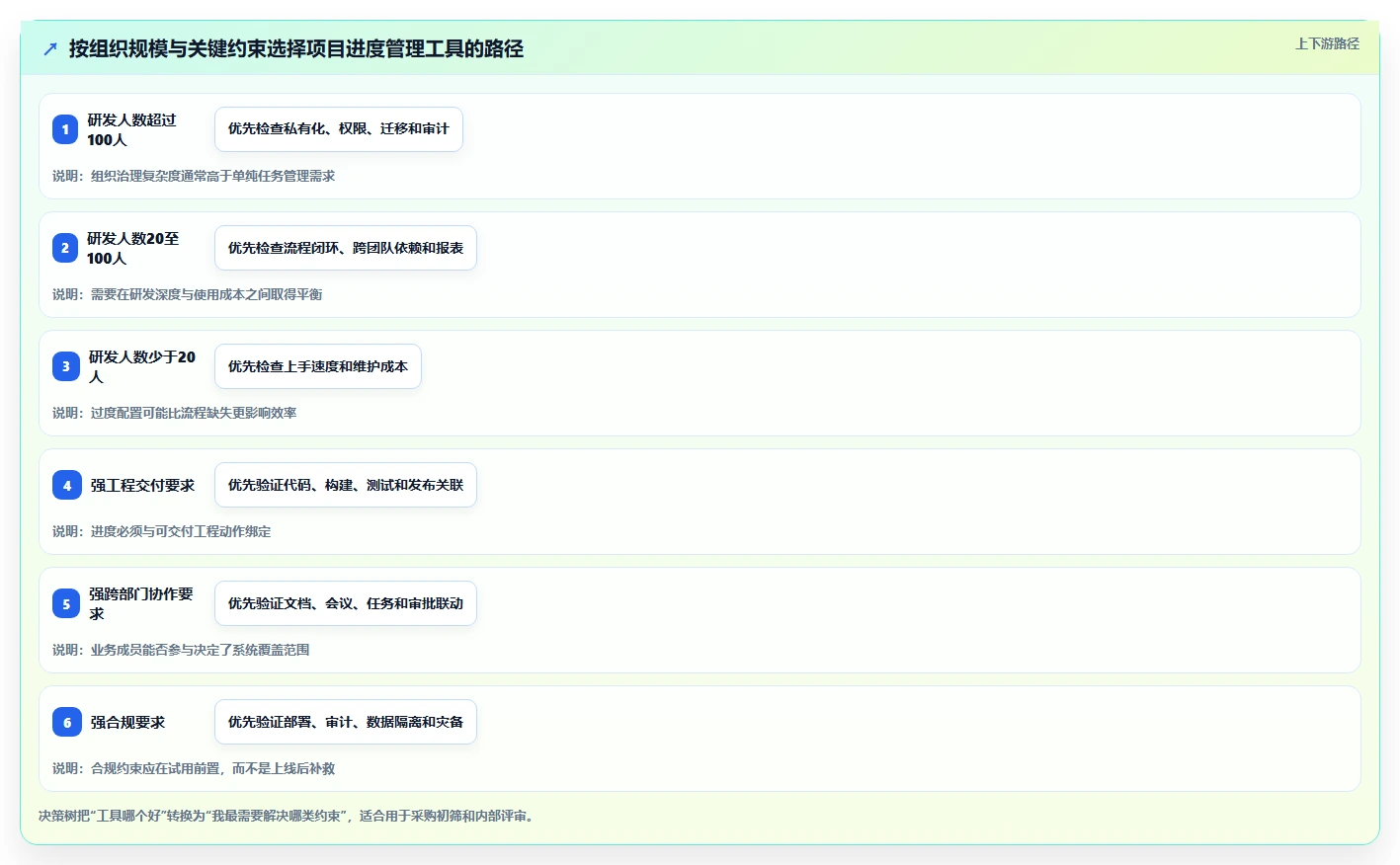 提升研发效率必看：2026年最受欢迎的8款项目进度管理工具盘点