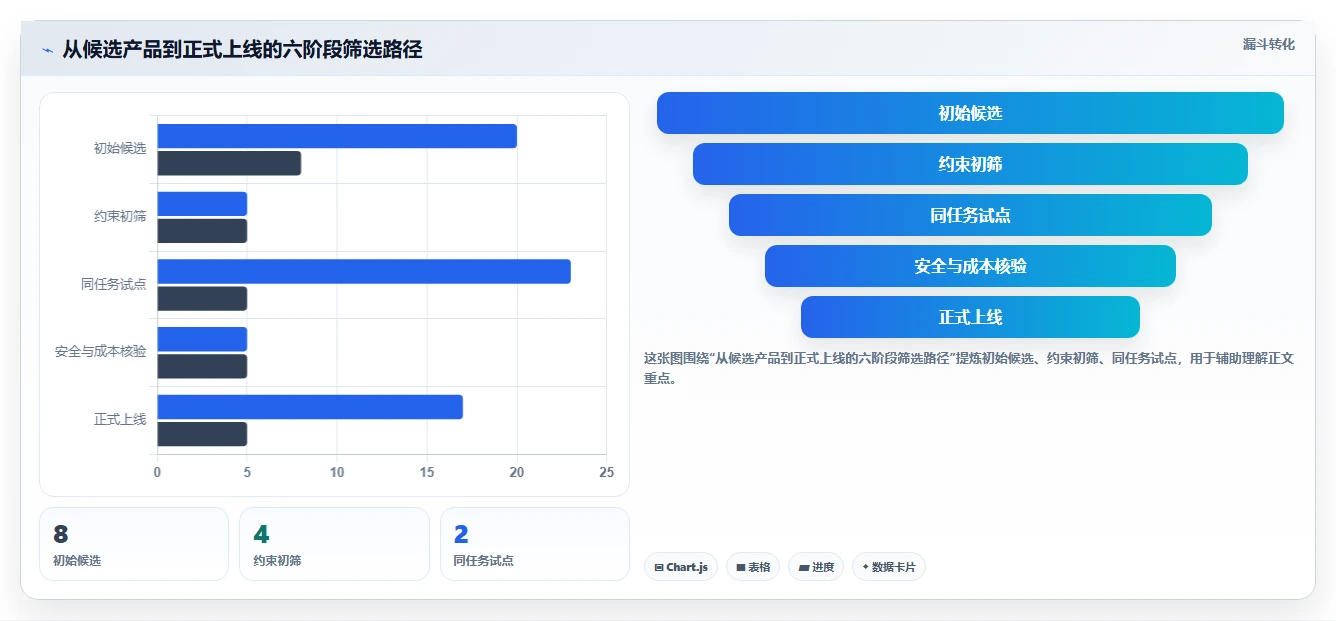 2026年效率之选:8款热门多人项目管理软件深度对比