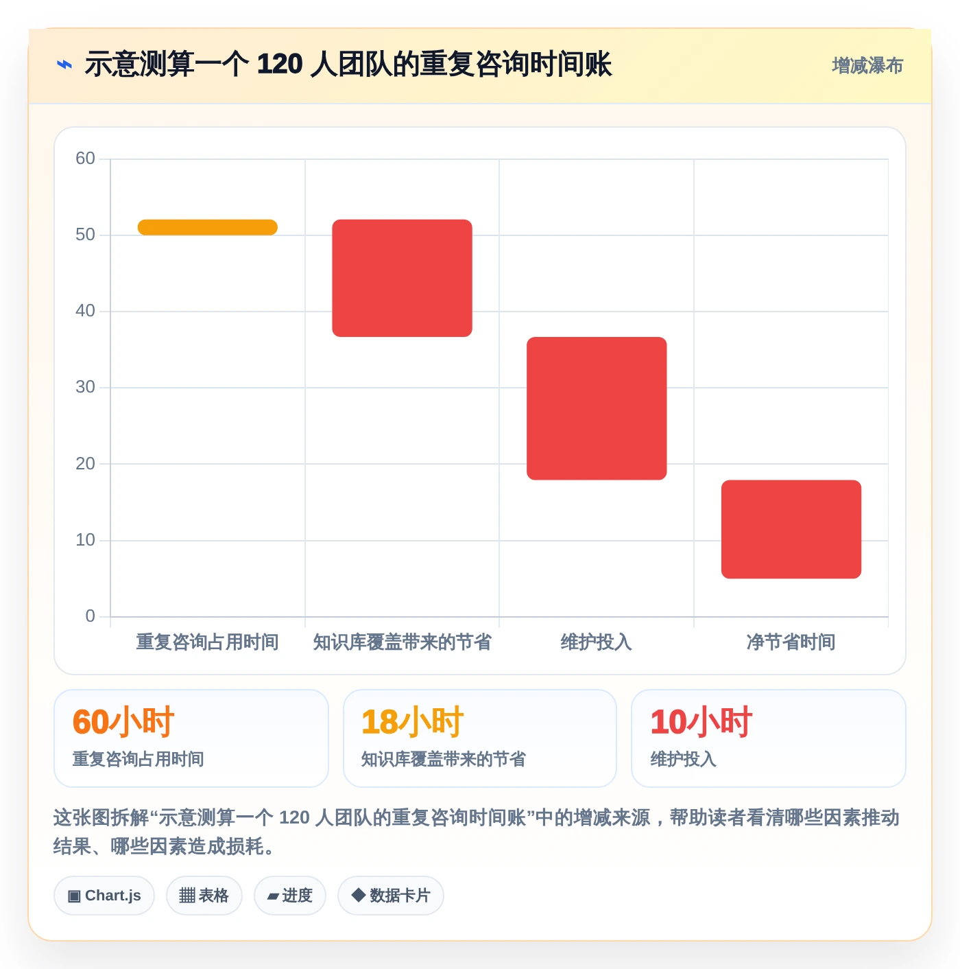 提升团队协作效率：2026年值得关注的8款公司搭建wiki工具