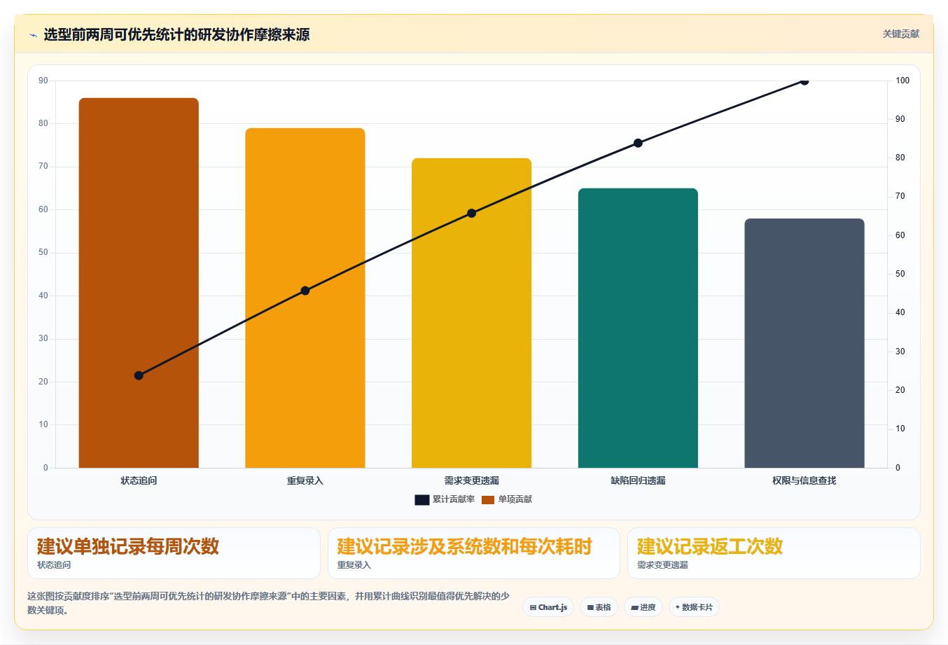 2026年低成本的研发管理软件选哪款更合适?五款高性价比工具深度测评