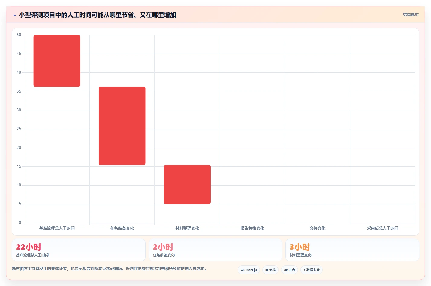提升用户体验的秘诀:2026年热门产品评测报告工具Top5
