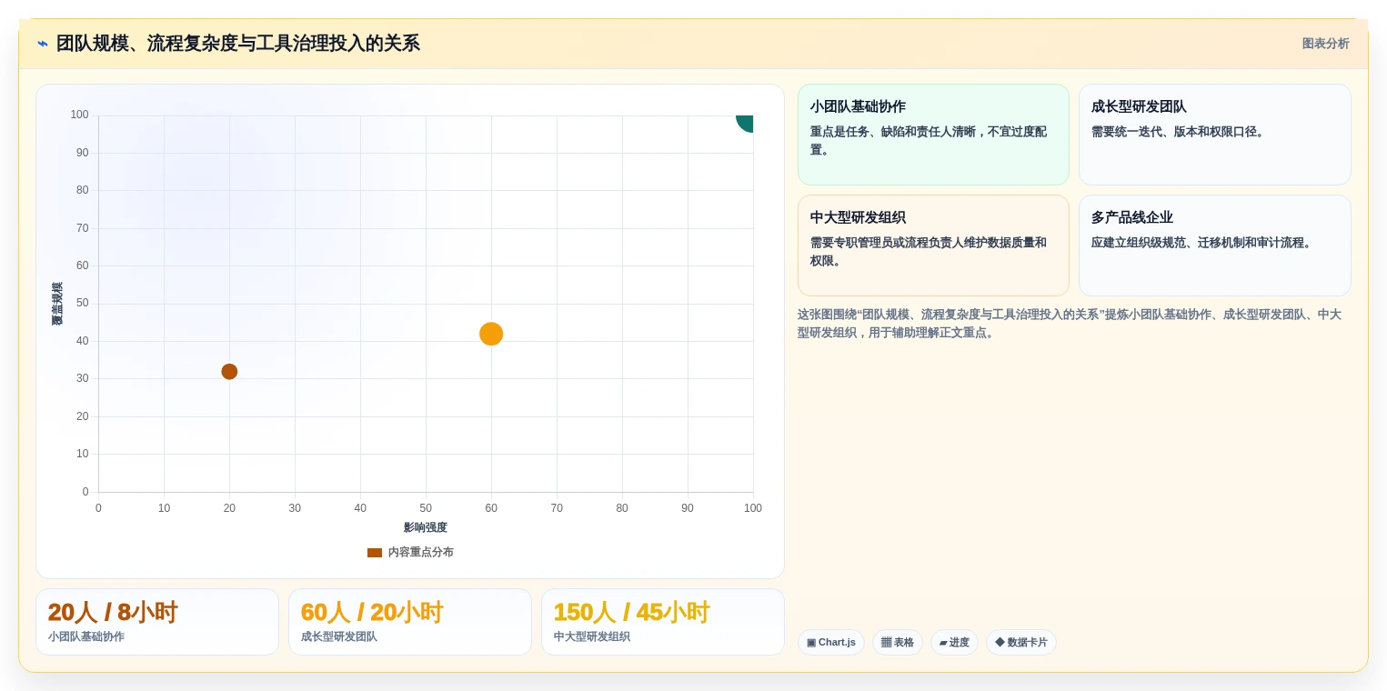 2026年项目管理系统问题点各种图标大盘点:6款高效工具助力研发管理