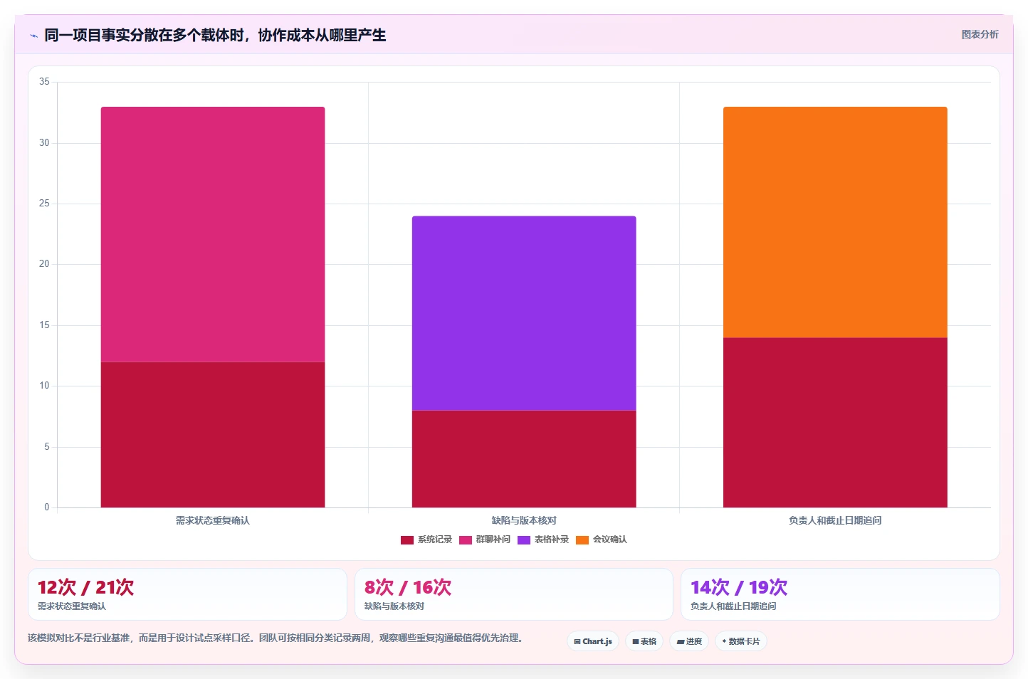 提升团队协作效率:2026年值得关注的7款项目管理系统问题点各种图标工具推荐