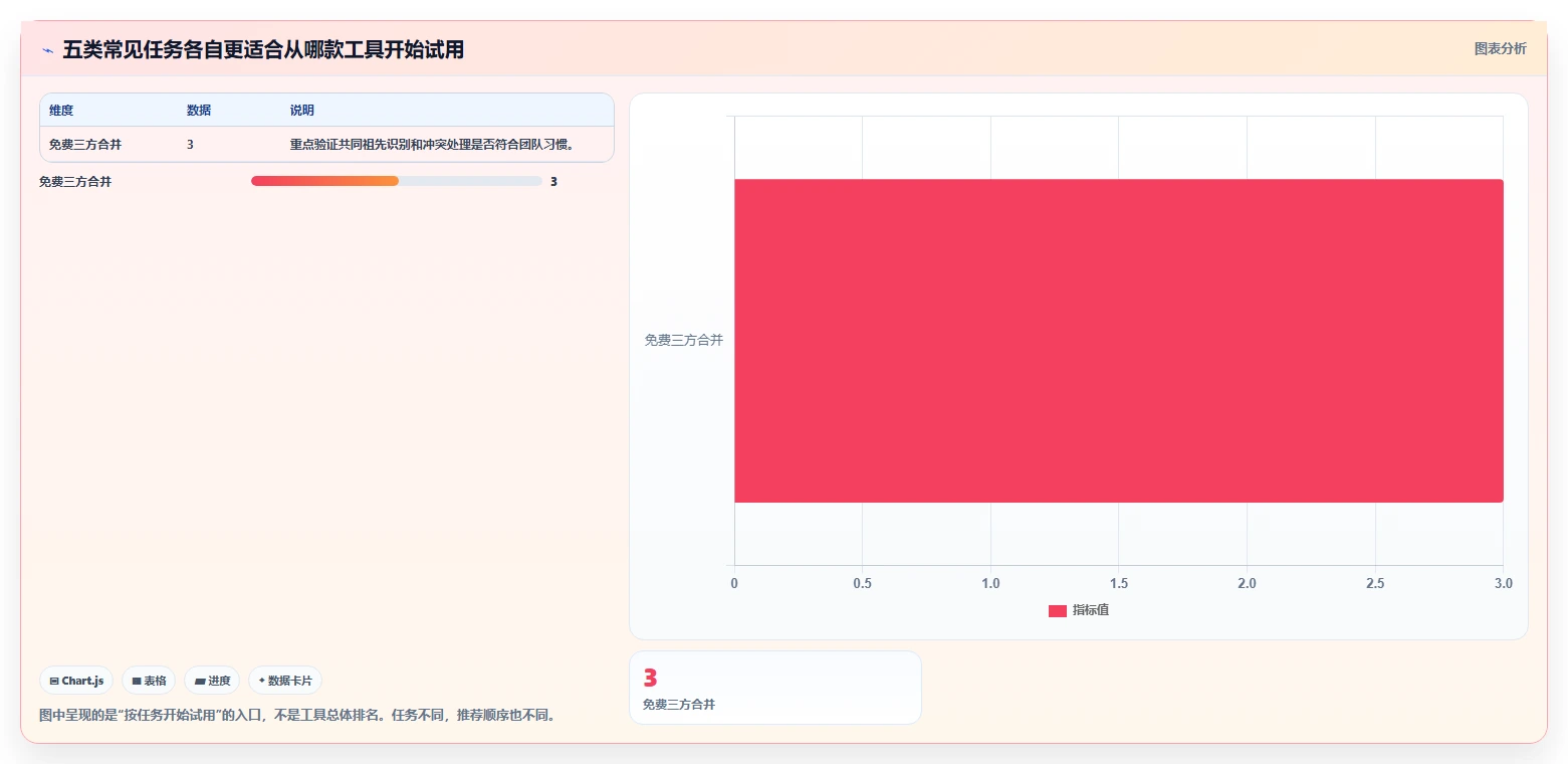 如何选择最适合你的程序比较软件？2026年Top 5工具深度对比