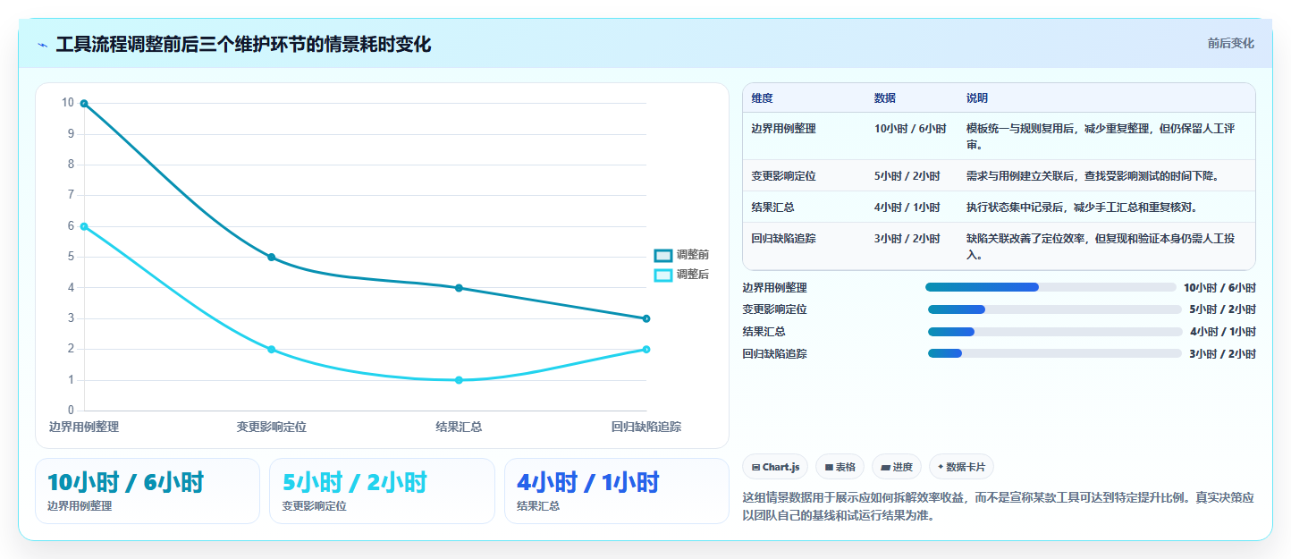 2026年边界值测试用例工具大盘点：6款提升测试效率的必备神器