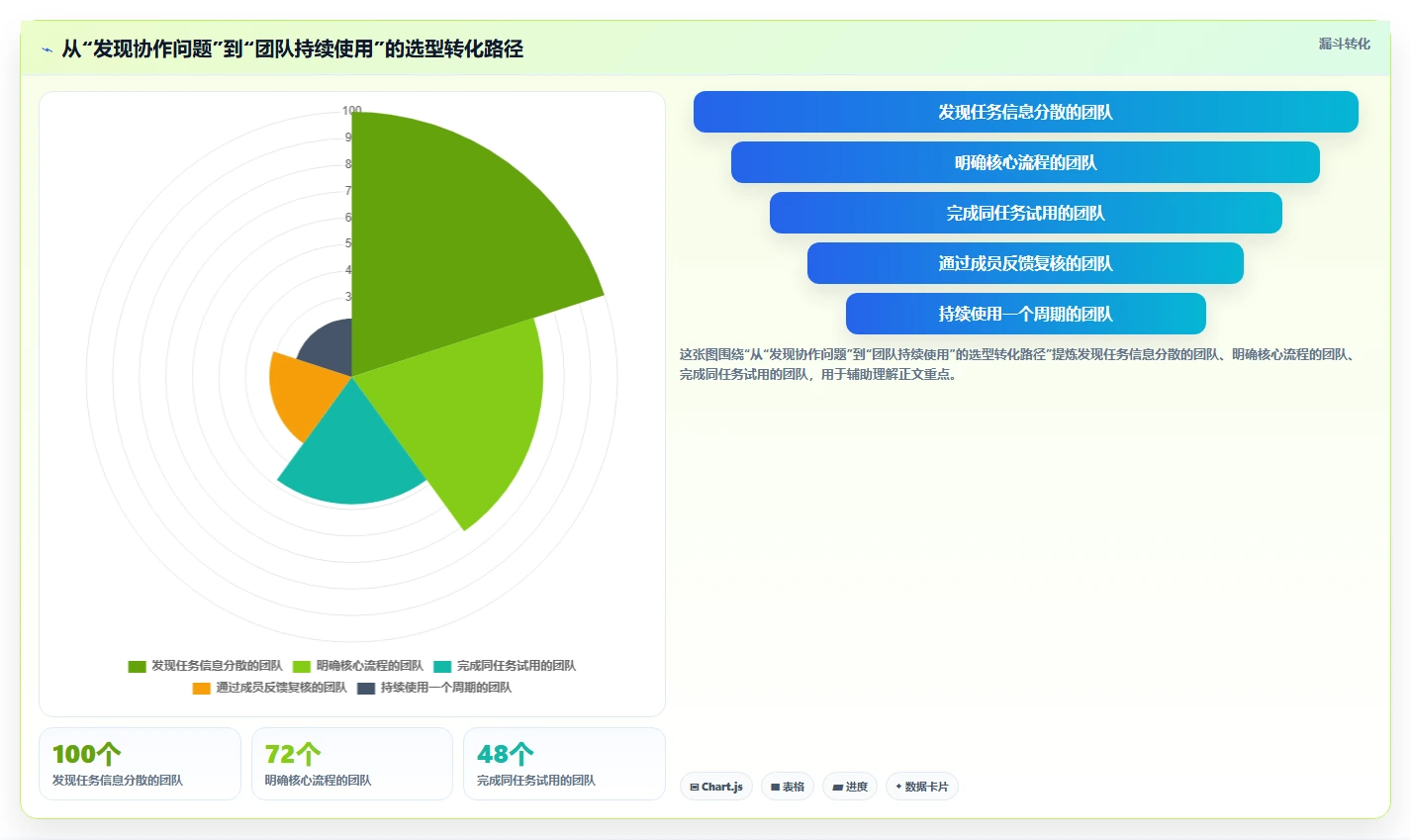 2026年现在比较流行的项目管理软件怎么选：五款工具测评指南