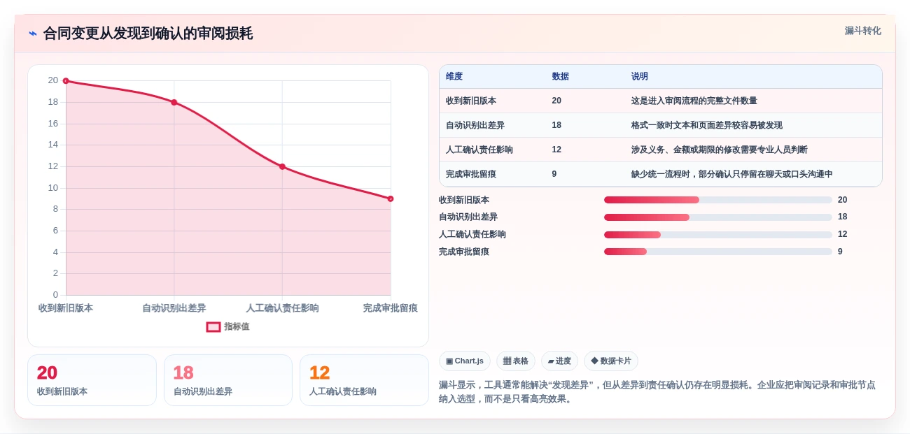2026年文档对比软件哪个好?8款高效工具深度对比