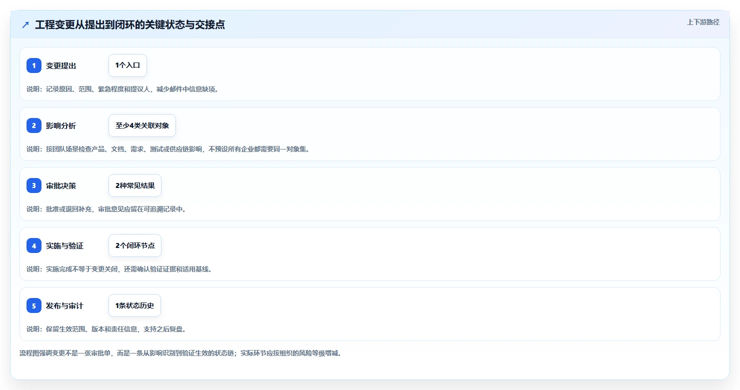 2026年技术状态管理的软件大盘点:8款提升研发效率的顶级工具