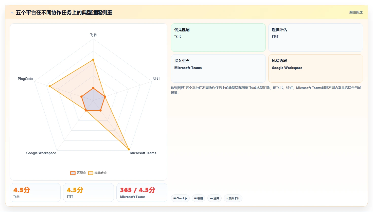选对团队协同办公平台很重要！2026年最值得投资的5大平台对比