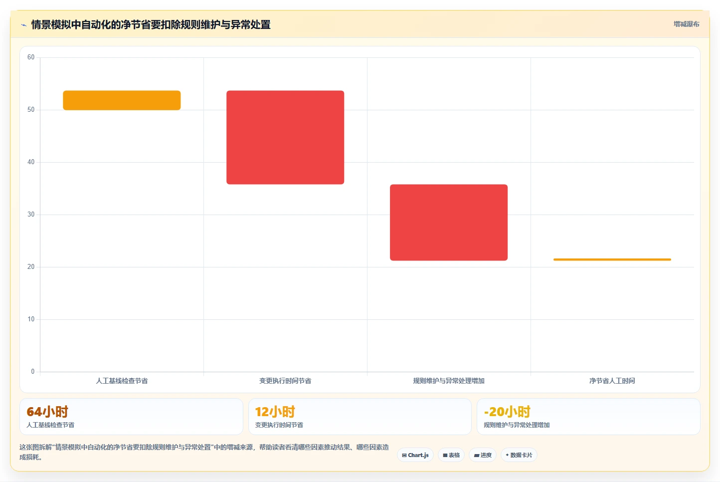 2026年配置管理软件大盘点：8款顶级工具助力项目效率提升