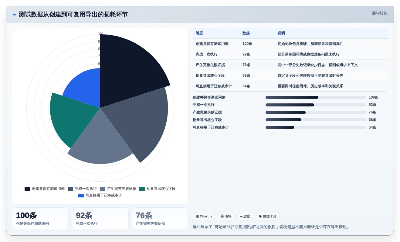 2026年必备:6款顶级自动测试用例/报告导出工具全面对比