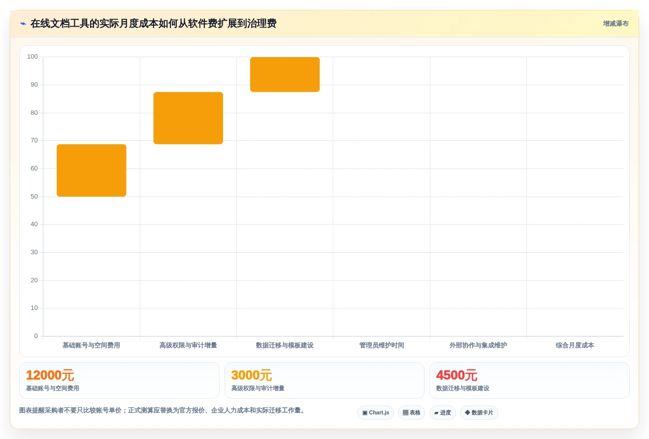 研发团队必备:2026年5款优秀在线文档管理工具有哪些盘点