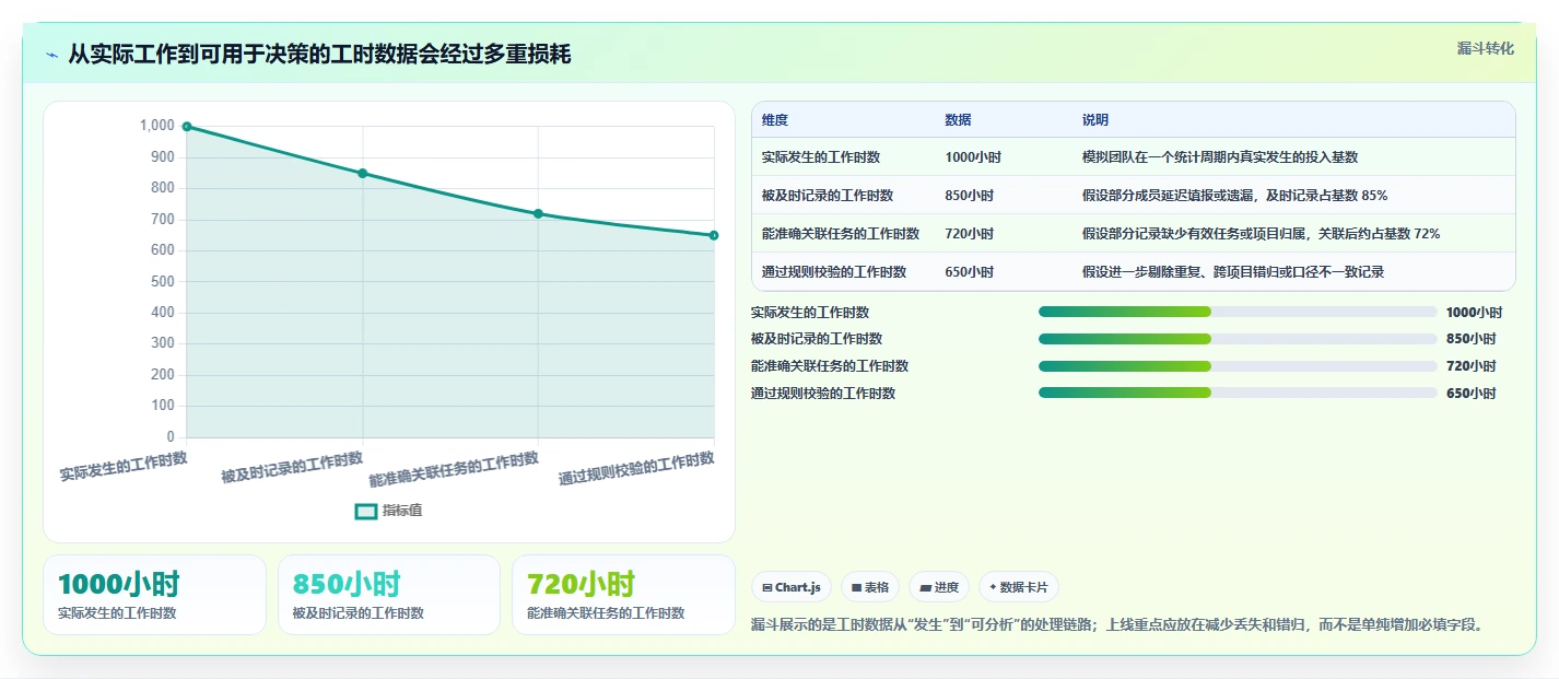 突破管理瓶颈:2026年最受欢迎的8大项目任务工时工具盘点