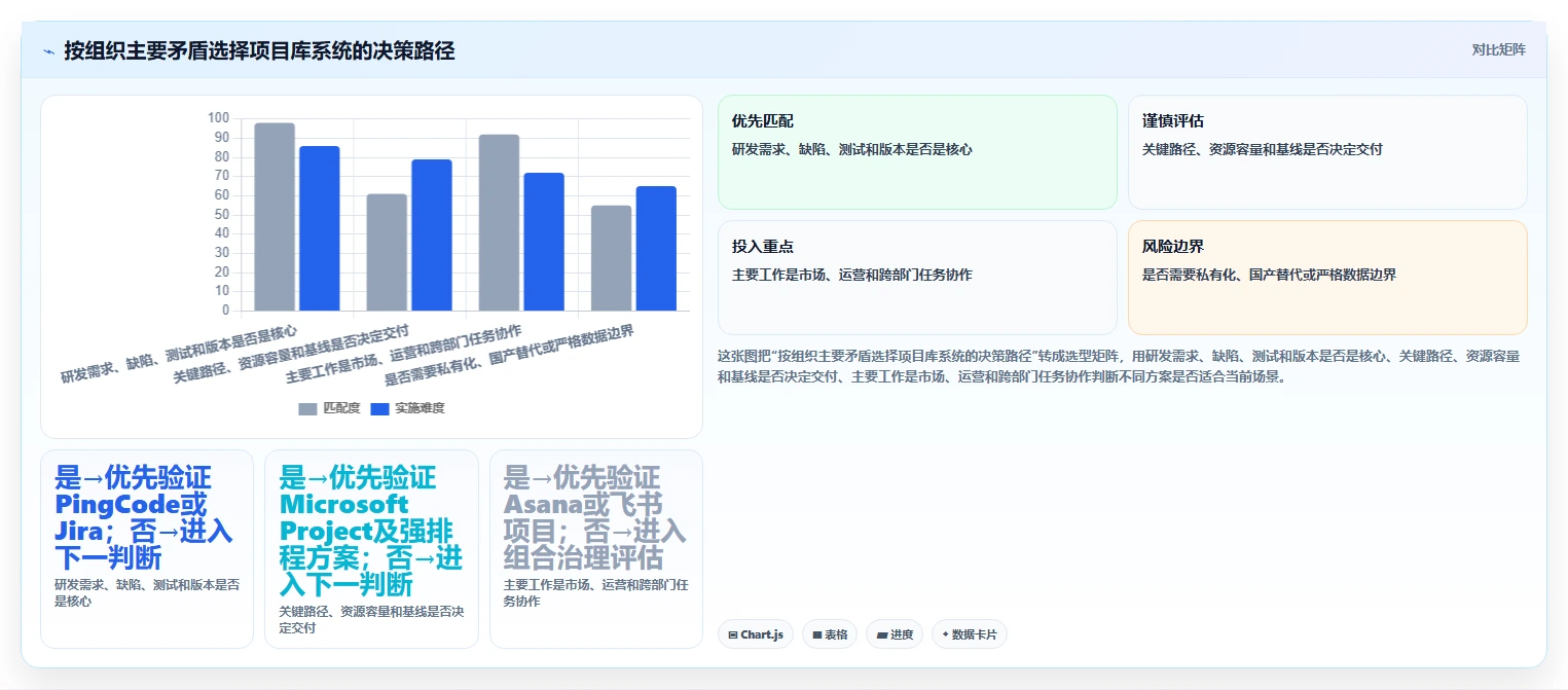 项目经理必读:2026年最值得投资的5大项目库管理系统工具对比