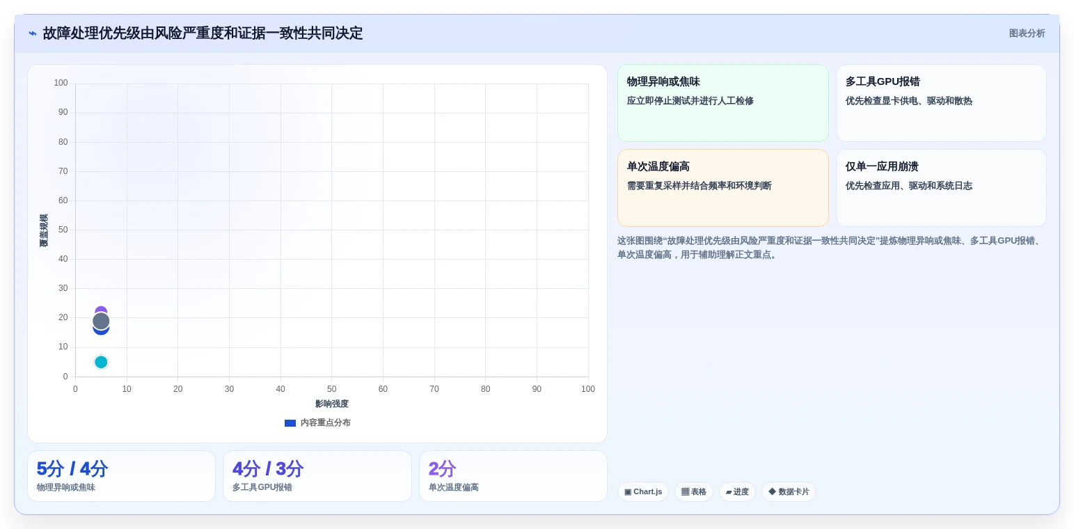 选对工具事半功倍:2026年最值得投资的5大电脑老化测试软件