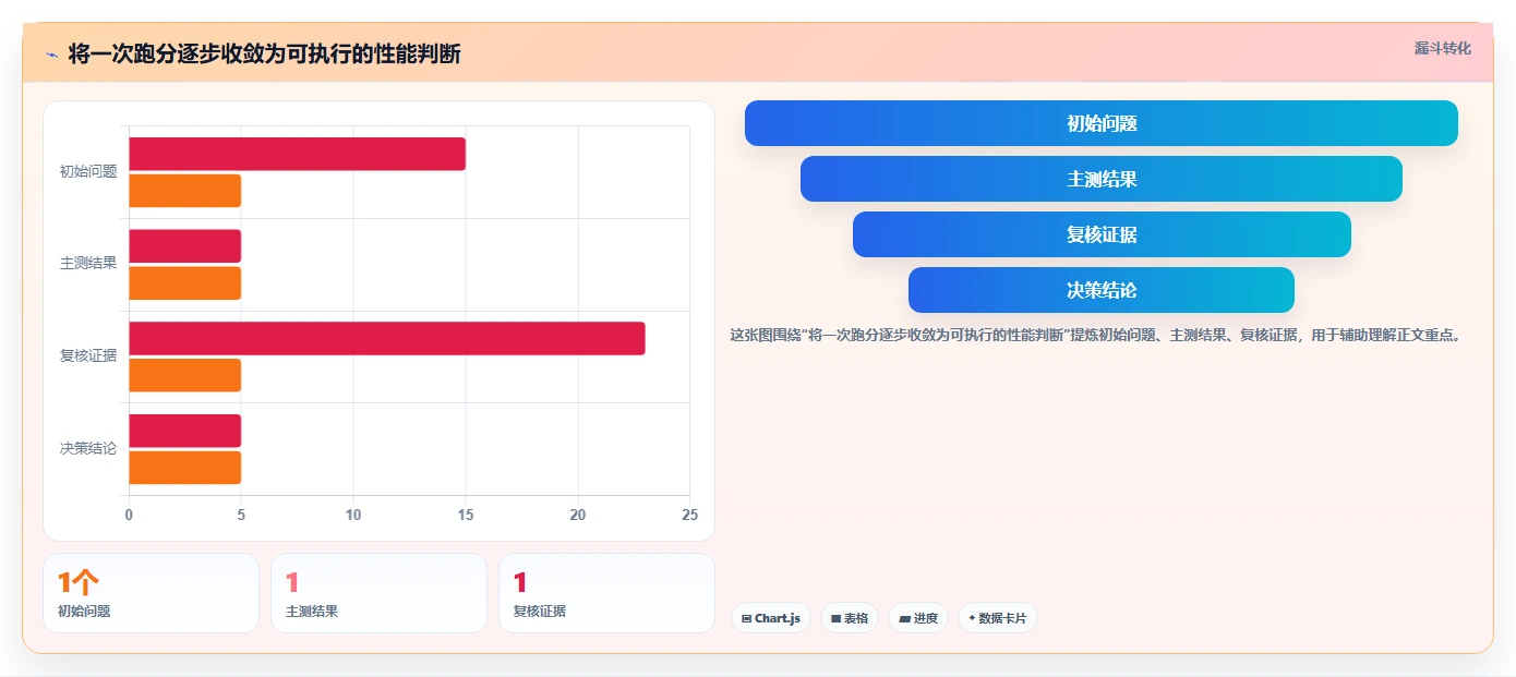 2026年电脑硬件性能测试软件大盘点：8款最值得信赖的工具