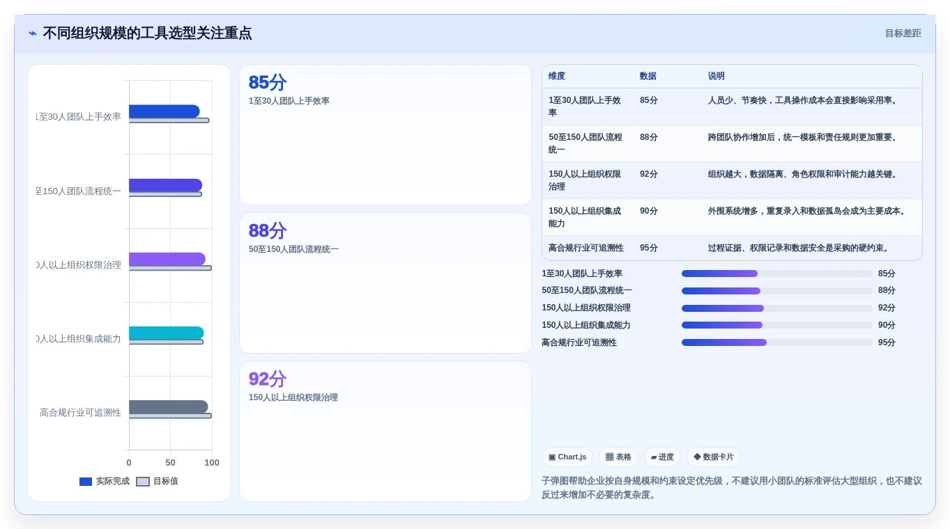 项目经理必读:2026年计划怎么做工具选型指南,助你事半功倍
