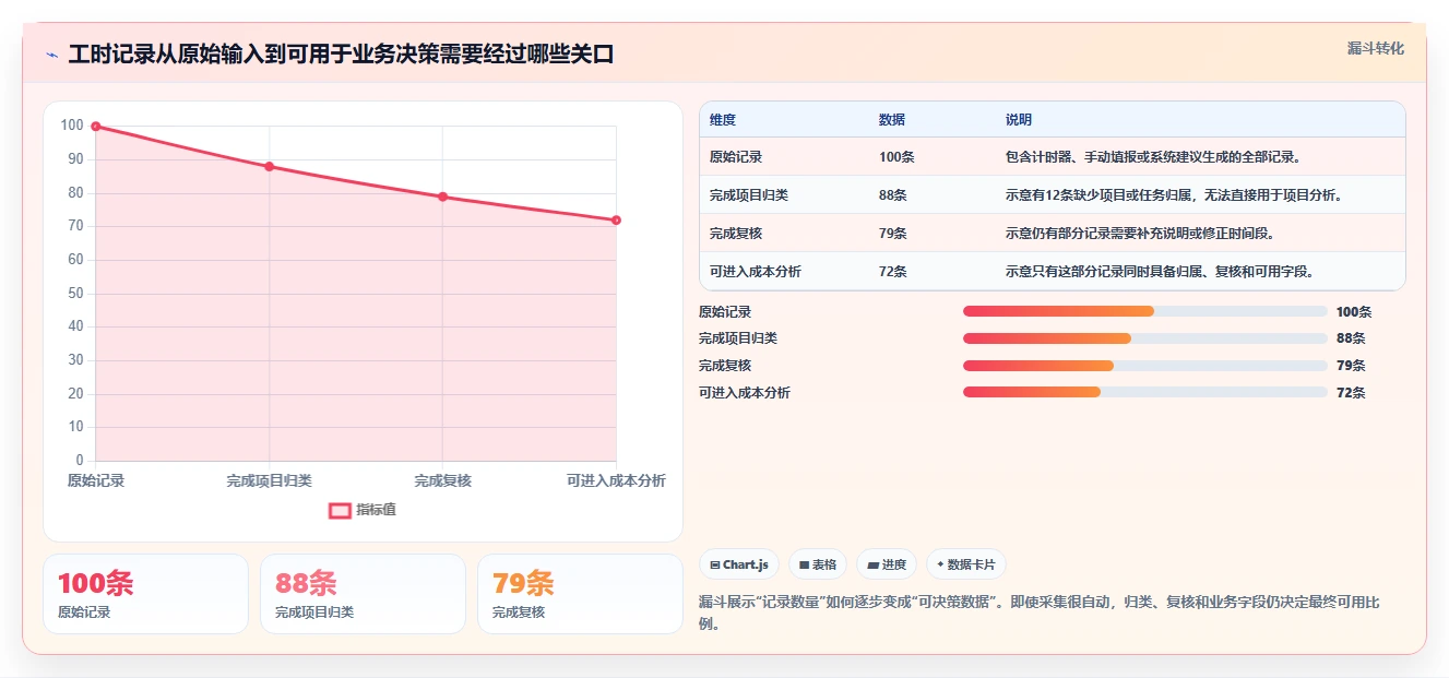 2026年效率之选：6款顶级自动计算工时的软件工具对比