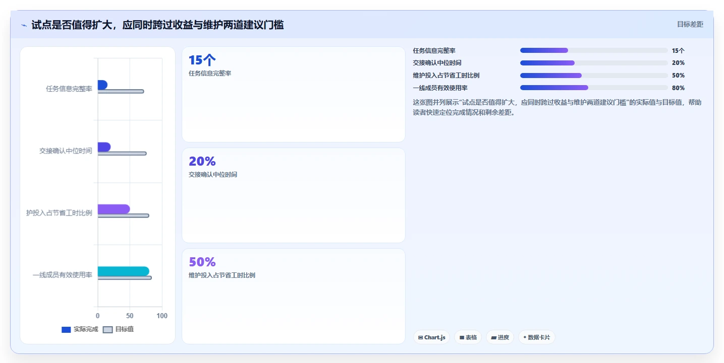 2026年深度测评：有定制化能力的项目管理工具哪个更高效？