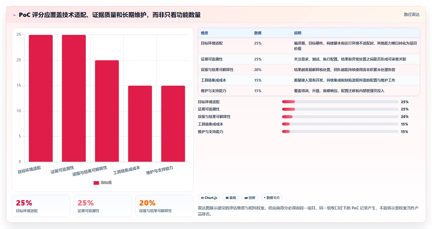 2026年功能安全测试工具大盘点:6款值得关注的顶级工具