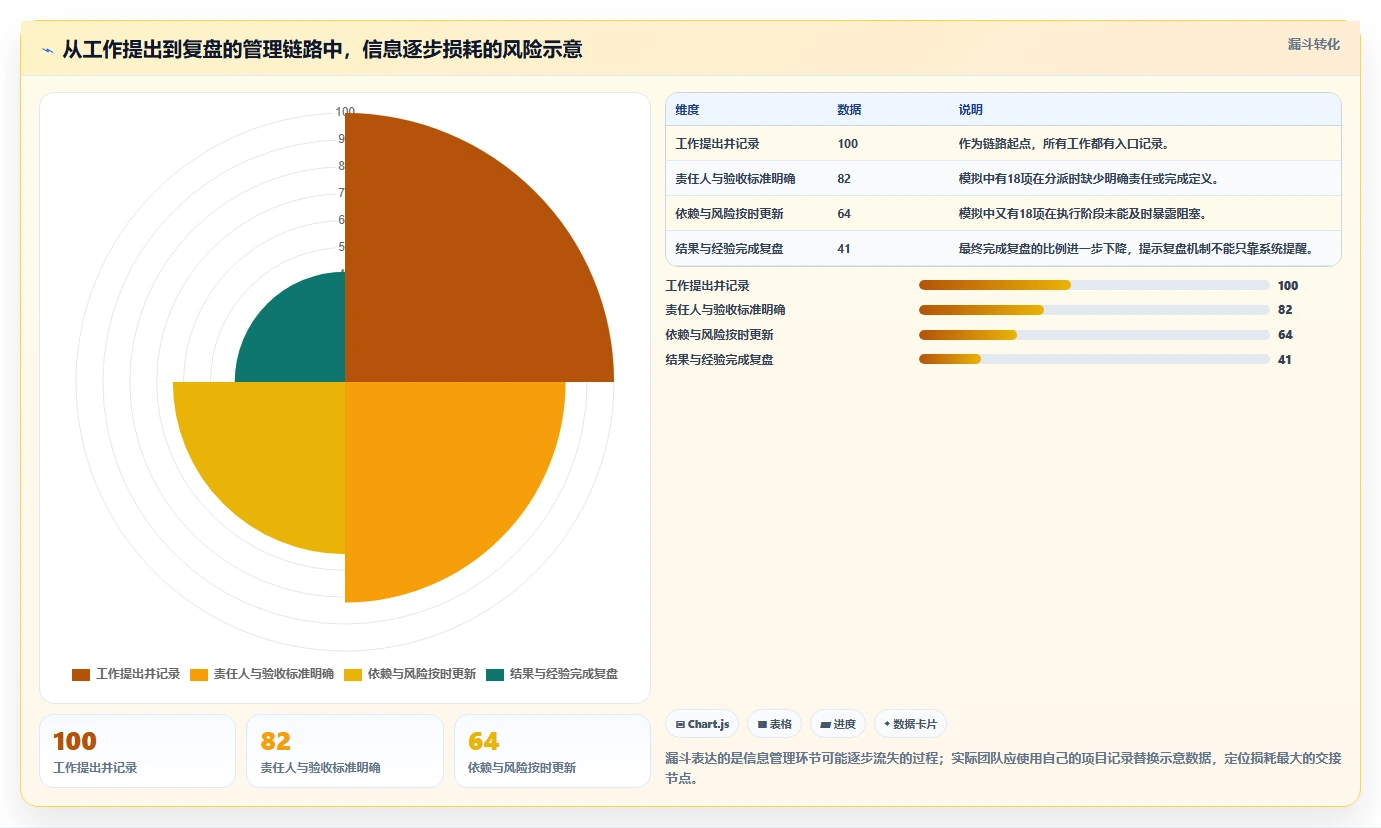 2026年项目管理软件哪家好?主流工具深度测评与选型指南