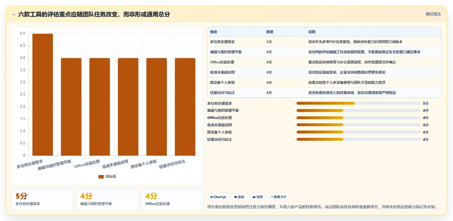 2026年最佳PDF协同编辑工具大盘点：6款提升团队效率的必备神器