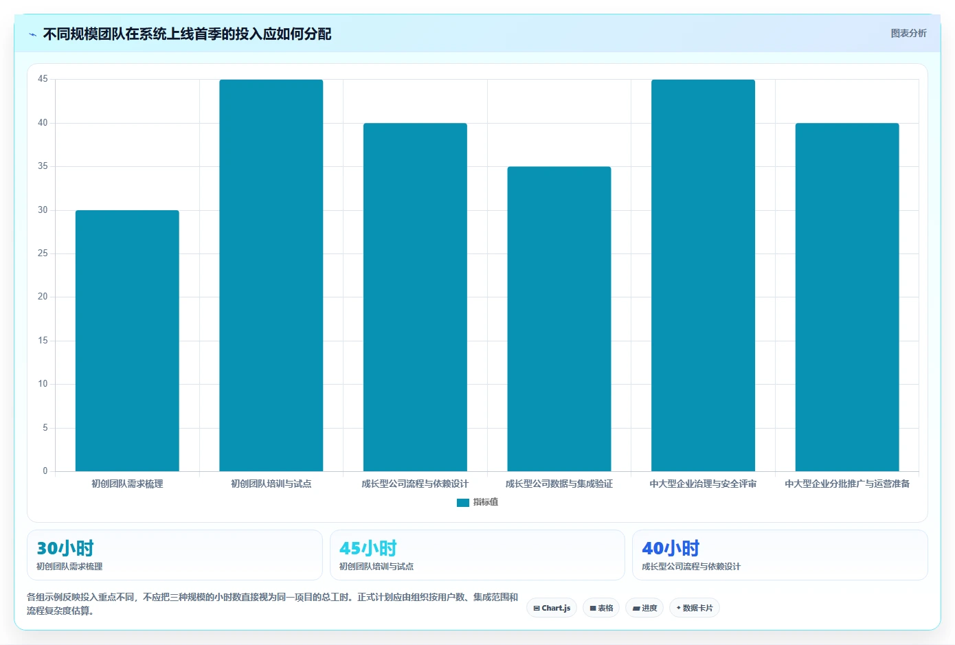 从初创到大企:2026年不同规模公司的计划建设管理系统选型指南