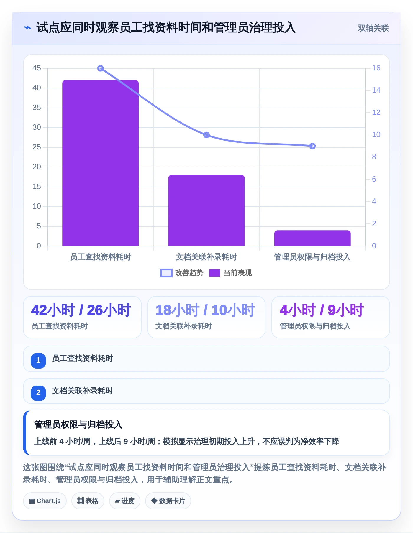 2026年项目管理利器：8款顶级项目文档管理工具有哪些全面对比
