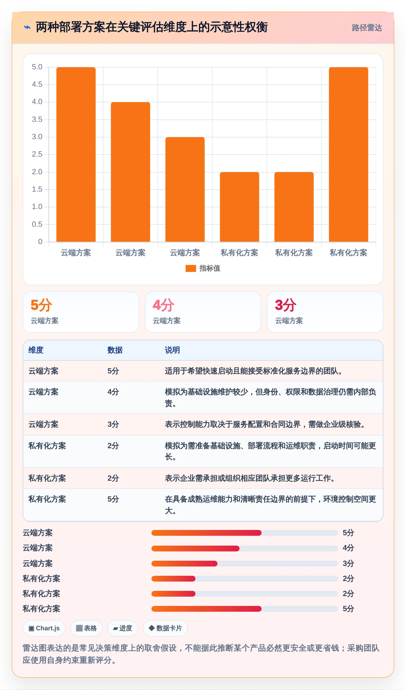 从初创到大企:2026年如何选择最适合的内部管理软件
