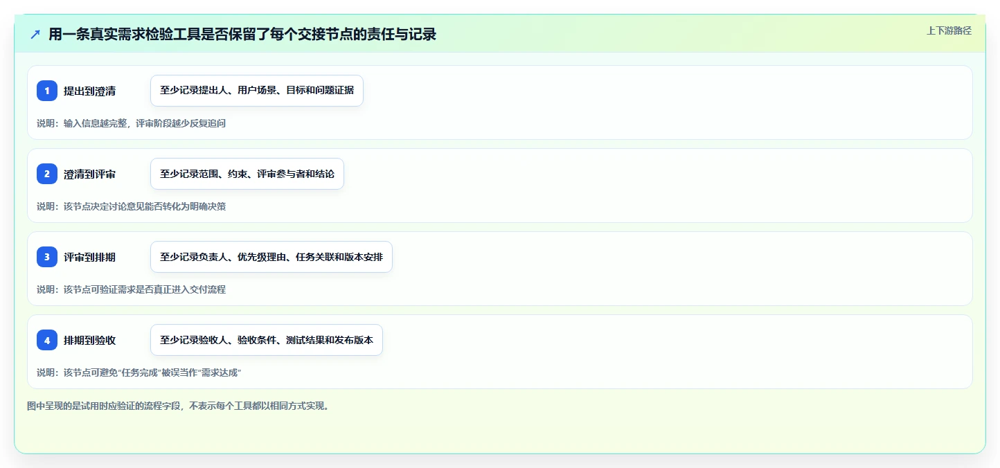 告别混乱!2026年最受欢迎的6大需求文档工具盘点