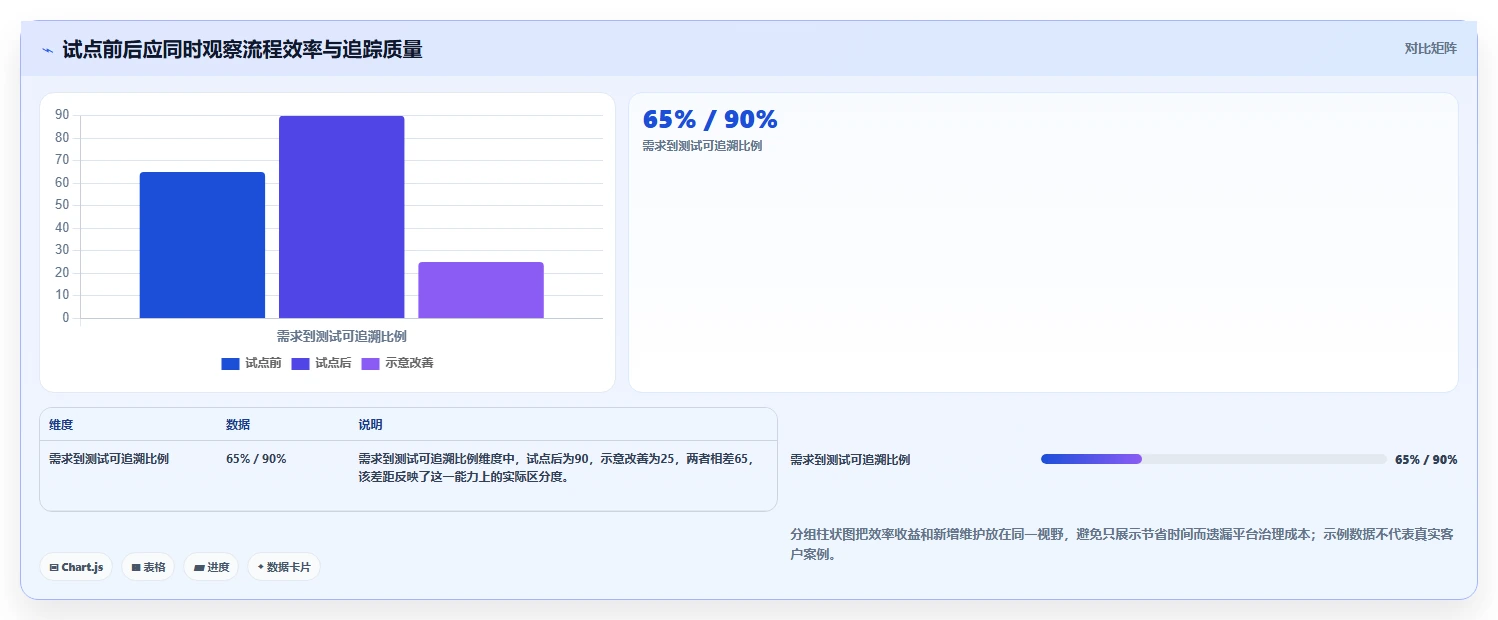 2026年必看：6款顶级case软件测试工具深度对比与选择指南