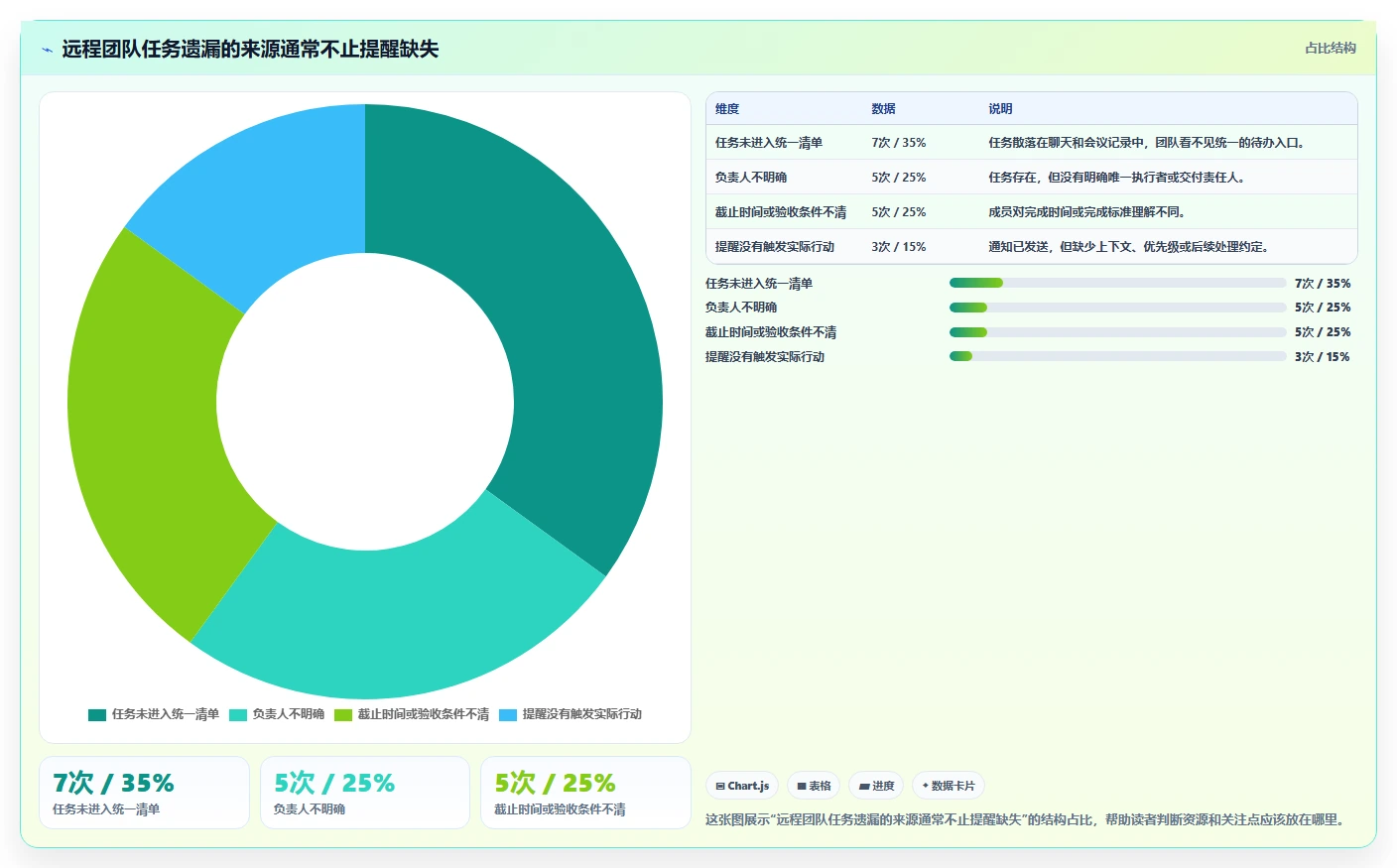 远程办公新趋势：7款电脑工作计划提醒软件助你轻松管理任务进度