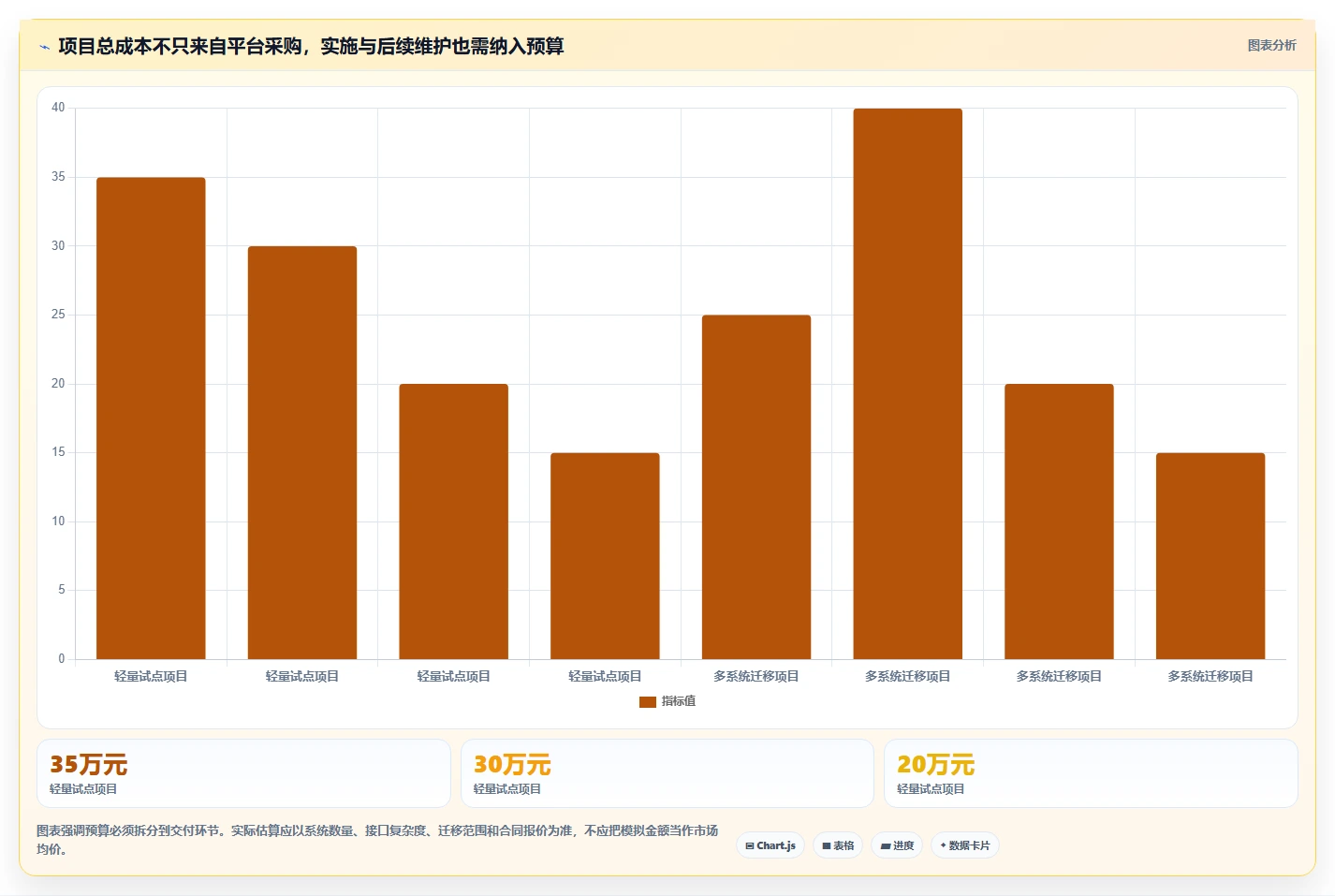 选对有哪些信创平台很重要!2026年最新5大平台对比指南