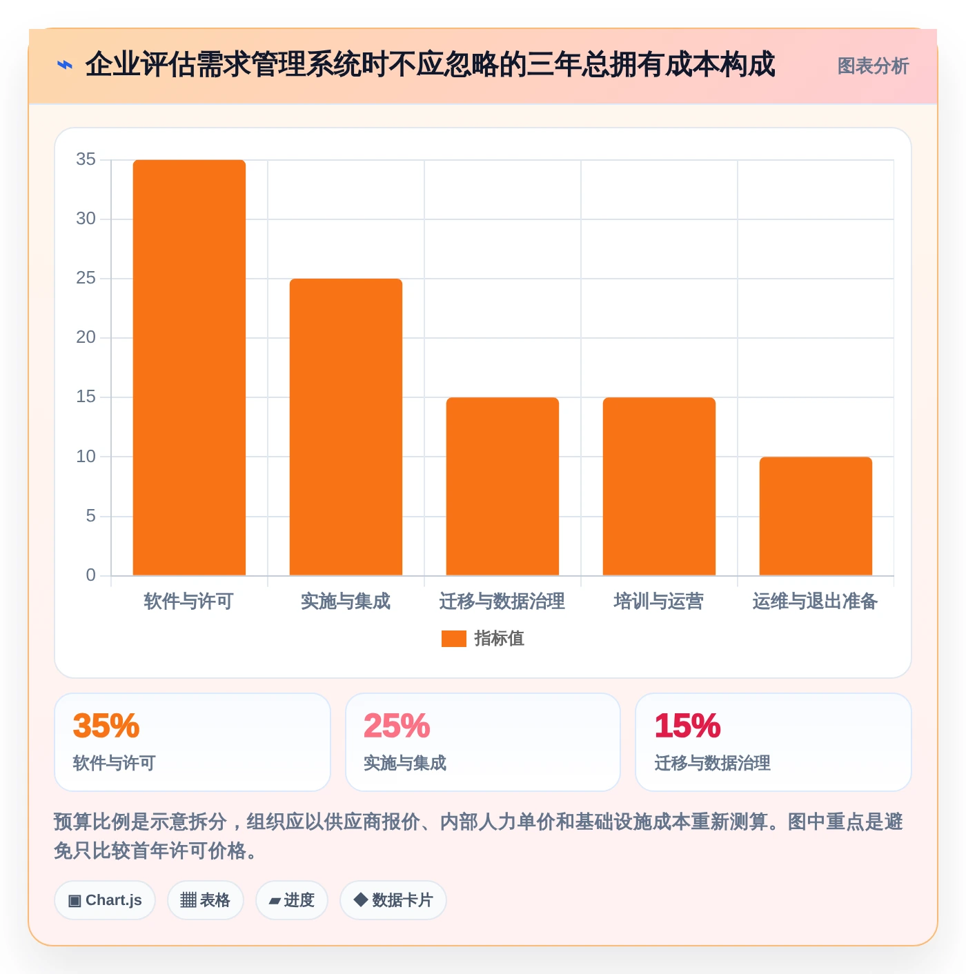 2026年效率之选:6大公司需求管理系统工具深度对比