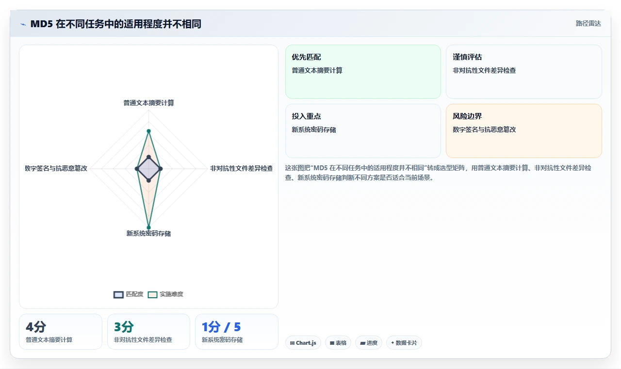 提升安全性！2026年值得关注的8大md5加密在线工具推荐