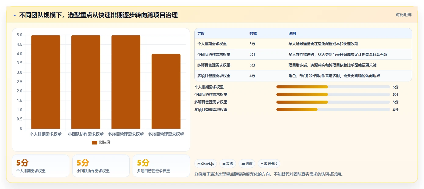 如何选择最佳甘特图绘制软件？2026年6大工具对比指南