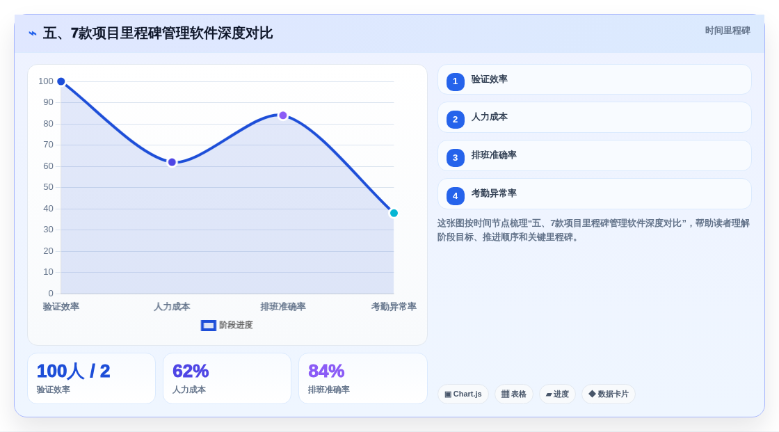 五、7款项目里程碑管理软件深度对比