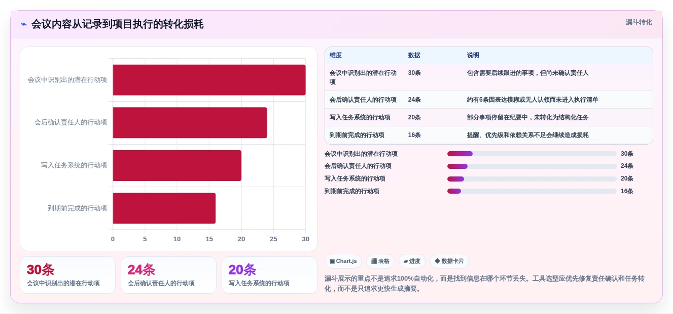 2026年项目经理必备:7款顶级项目经理笔记软件工具对比