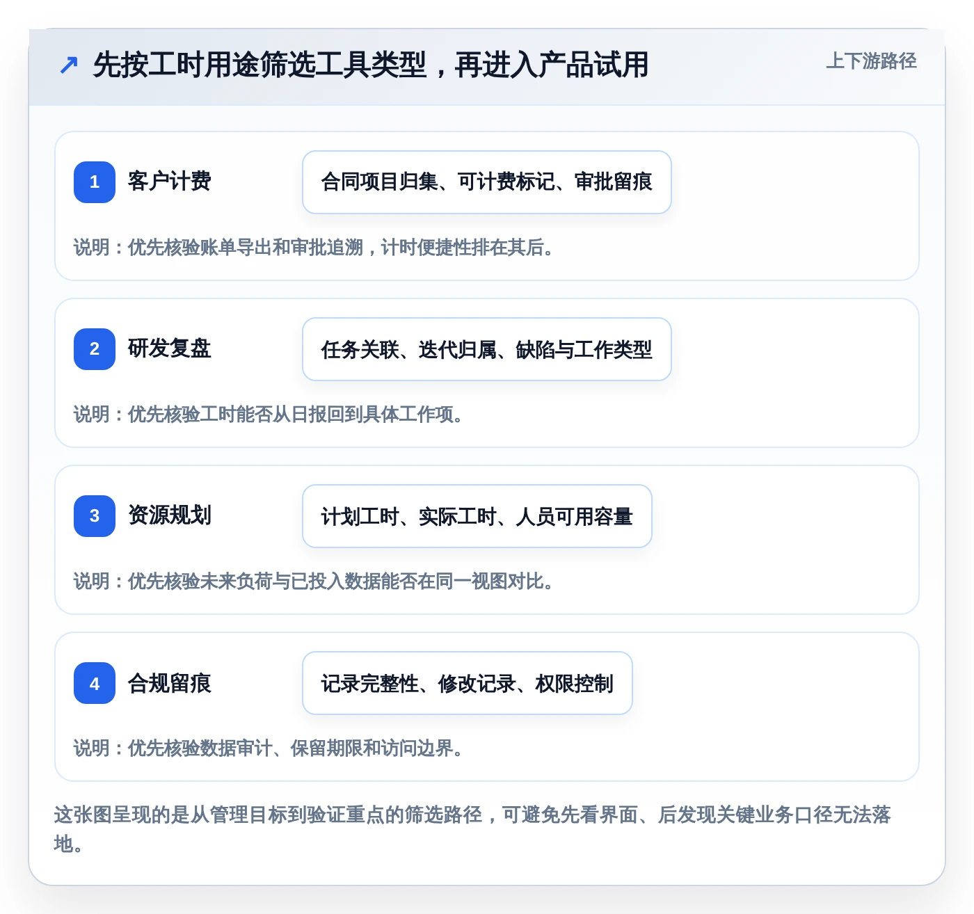 项目管理新趋势：2026年最受欢迎的5款日报工时工具