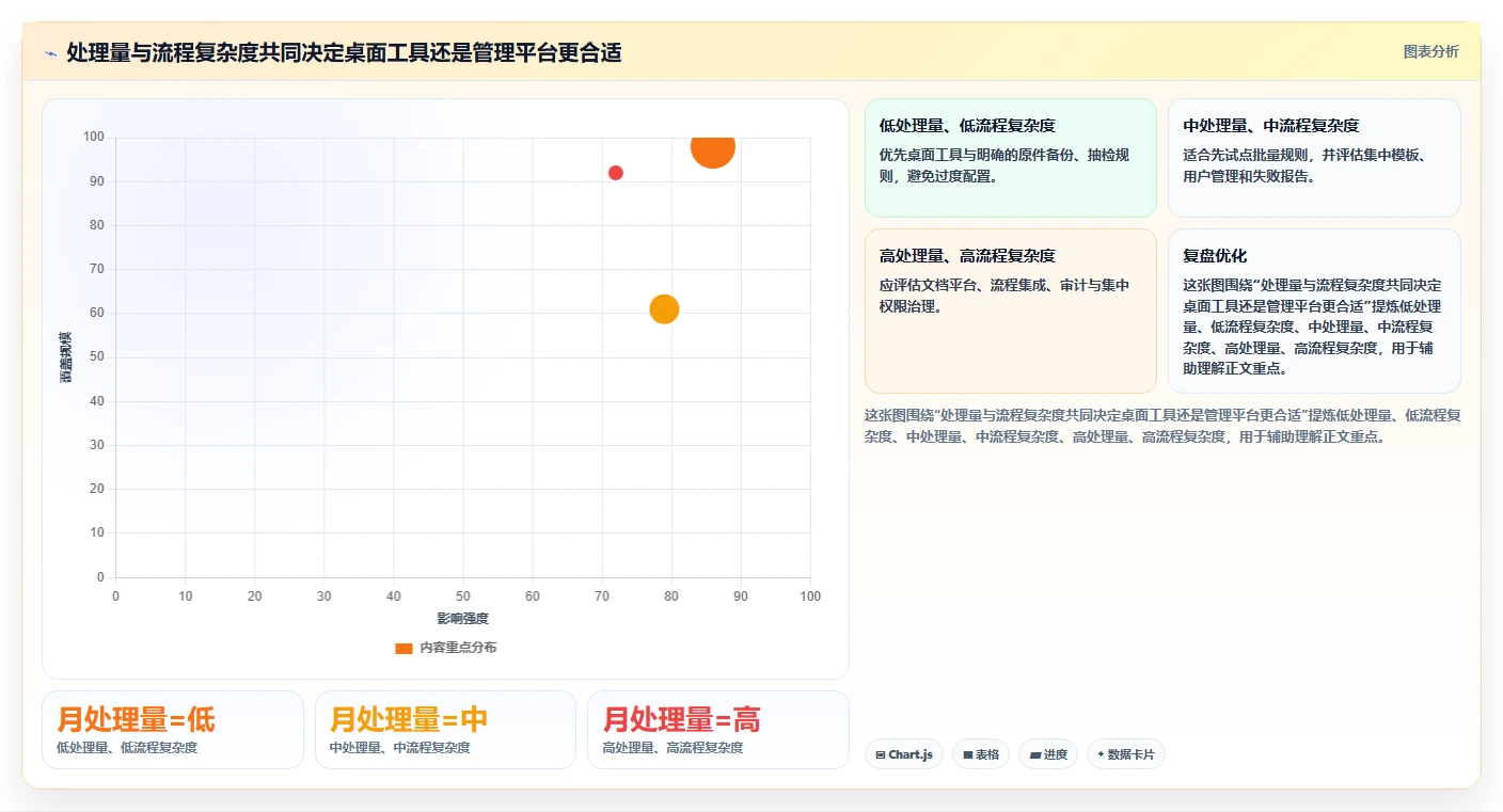 企业文档管理革新:2026年7款顶级批量处理文档软件全面评测