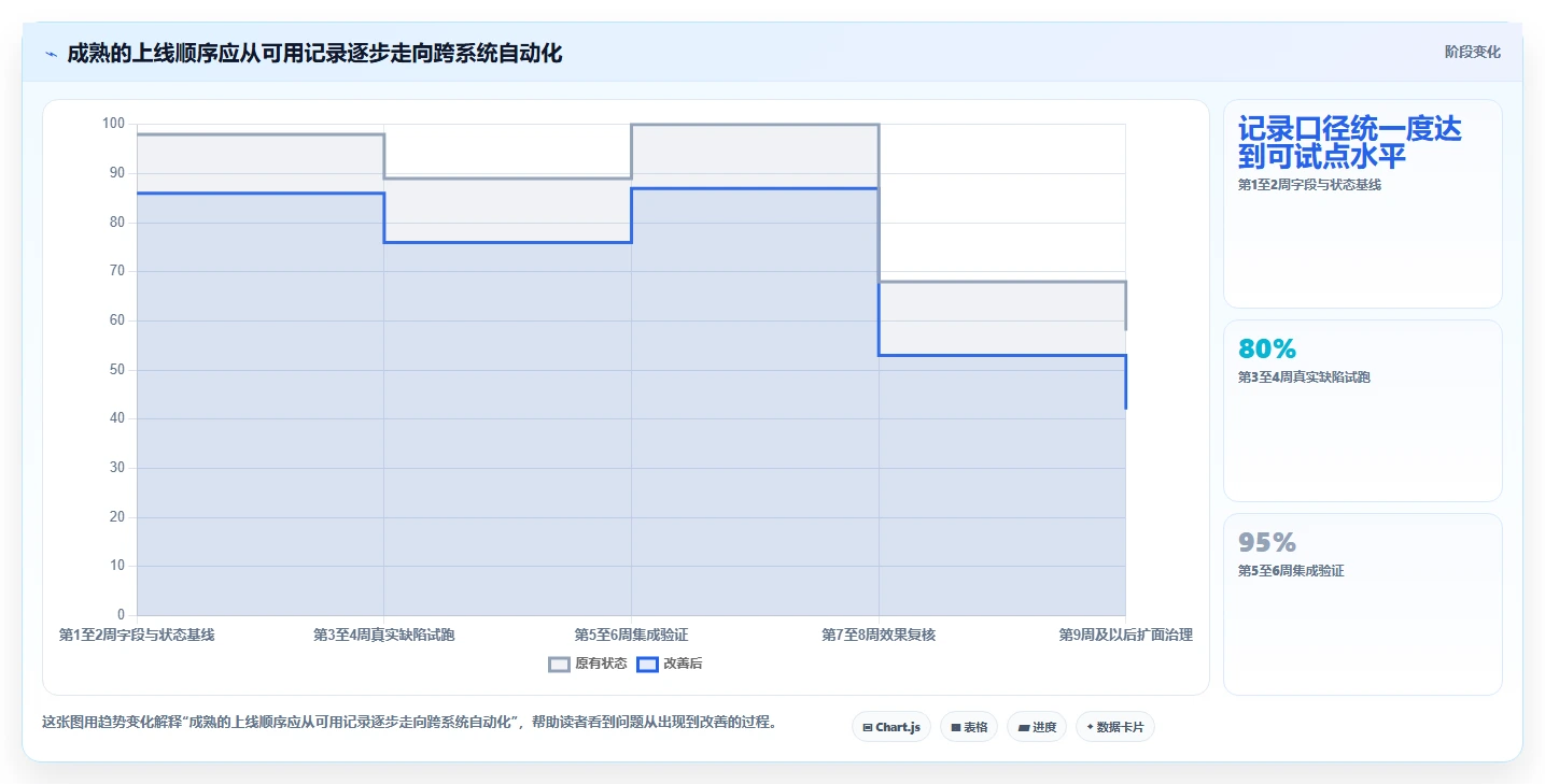 2026年软件bug管理用什么软件?8款顶级工具全面对比