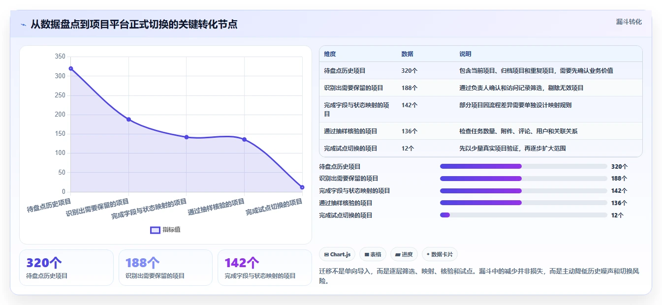 远程办公新趋势:2026年最受欢迎的5款在线项目管理软件盘点