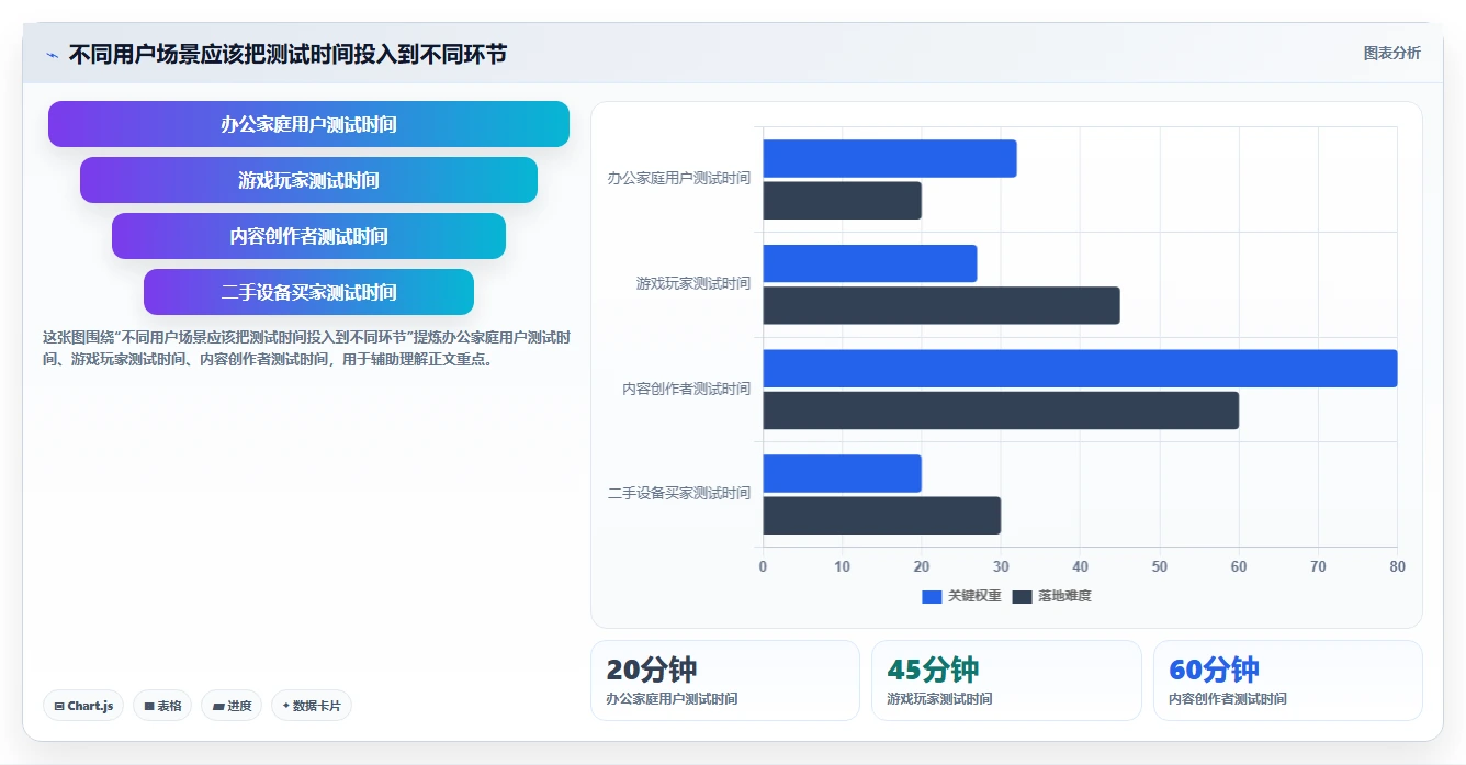 如何挑选最适合你的电脑性能测试工具?2026年选购指南