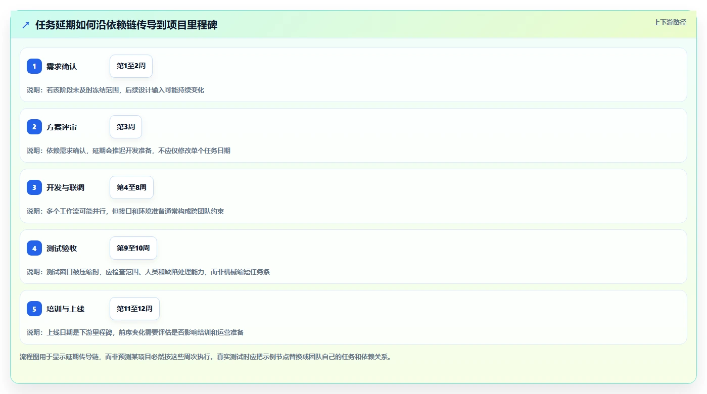 2026年最佳项目管理工具对比:PingCode甘特图功能全面评测