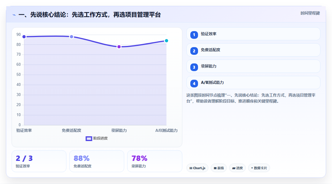 项目经理必看：2026年中外语言合作中心项目管理平台Top7工具推荐