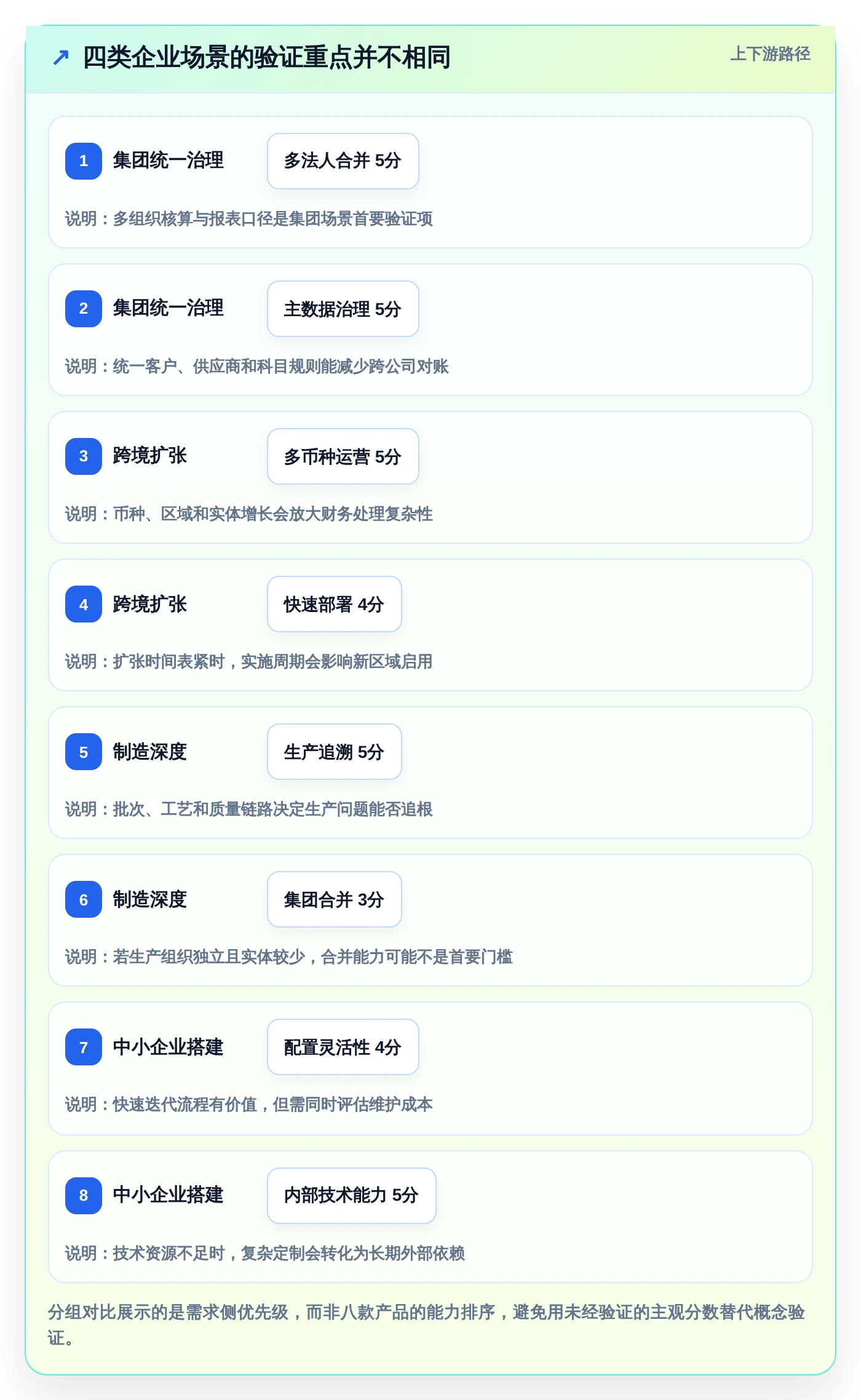 2026年企业资源管理工具大PK:8款顶级工具横向对比
