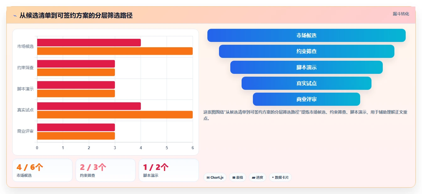 2026年不可错过：5大重点项目平台工具对比与选择指南
