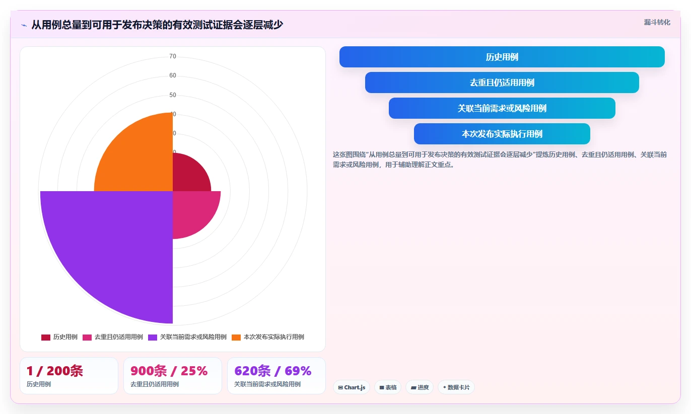 2026年必看：6款顶级case软件测试工具深度对比与选择指南
